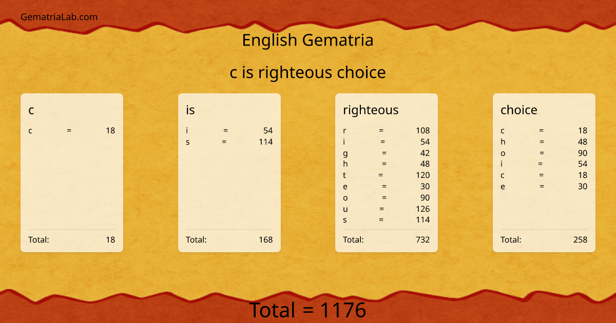 c is righteous choice in english Gematria